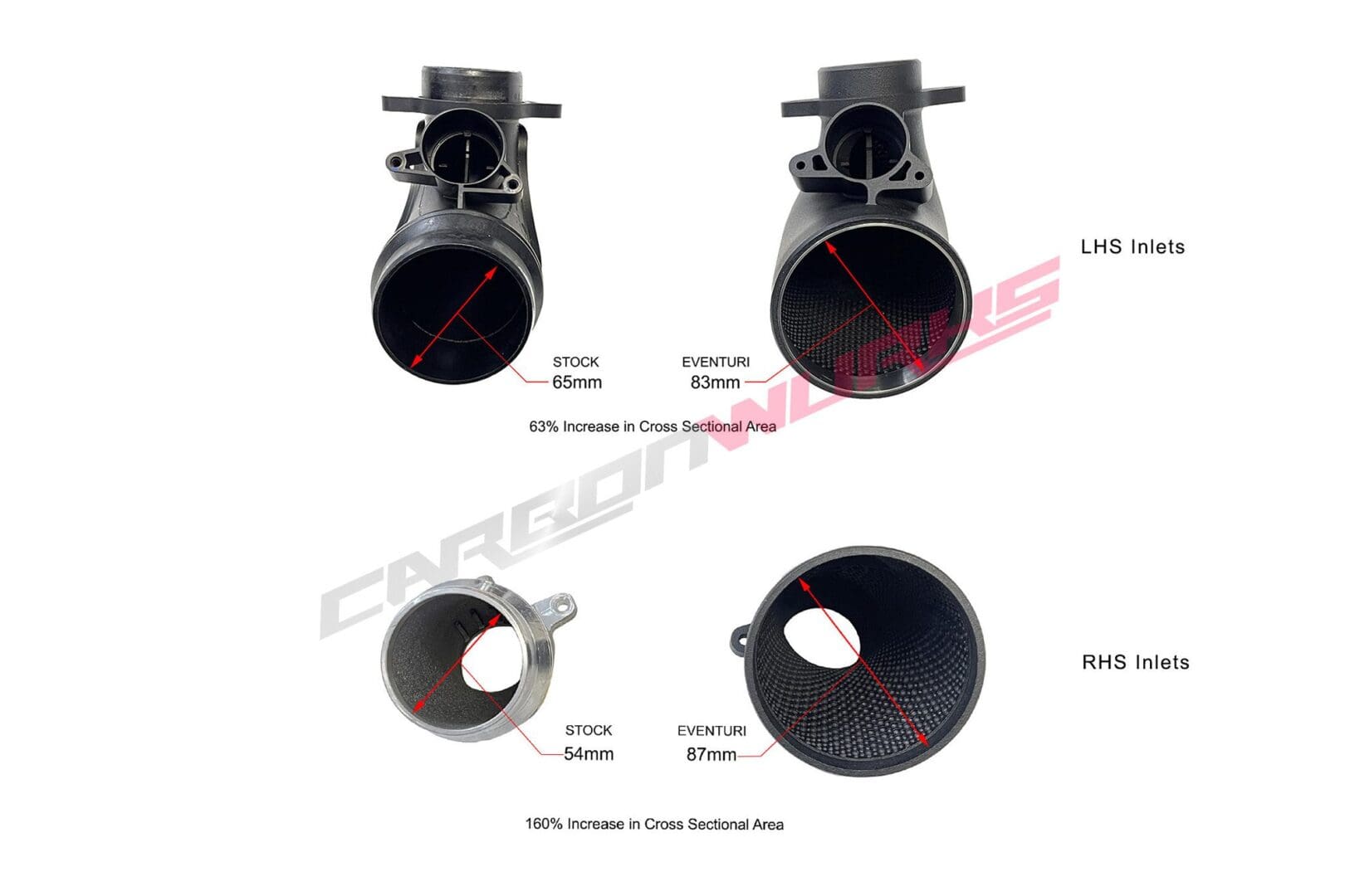 Carbonwurks_Eventuri_BMW_G8X_Intake2