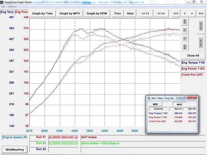 MST Performance A/CLA/GLA45 Intake Kit 9