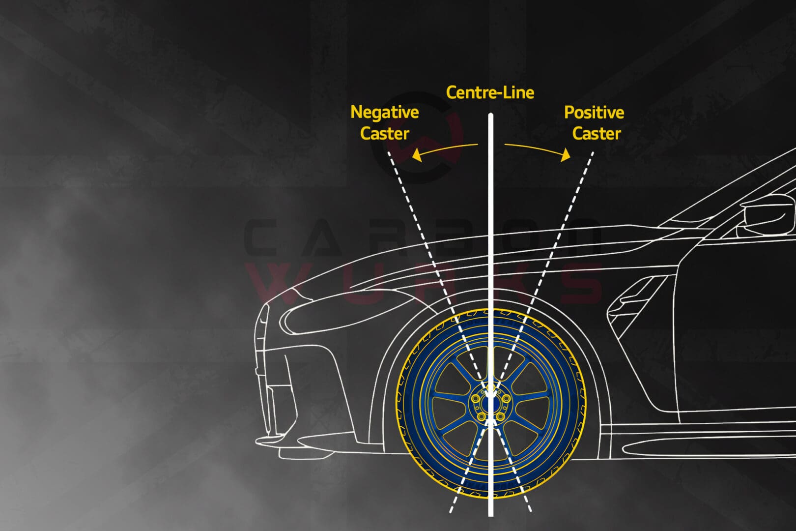Vehicle & Track Car Wheel Alignment & Geometry - Caster