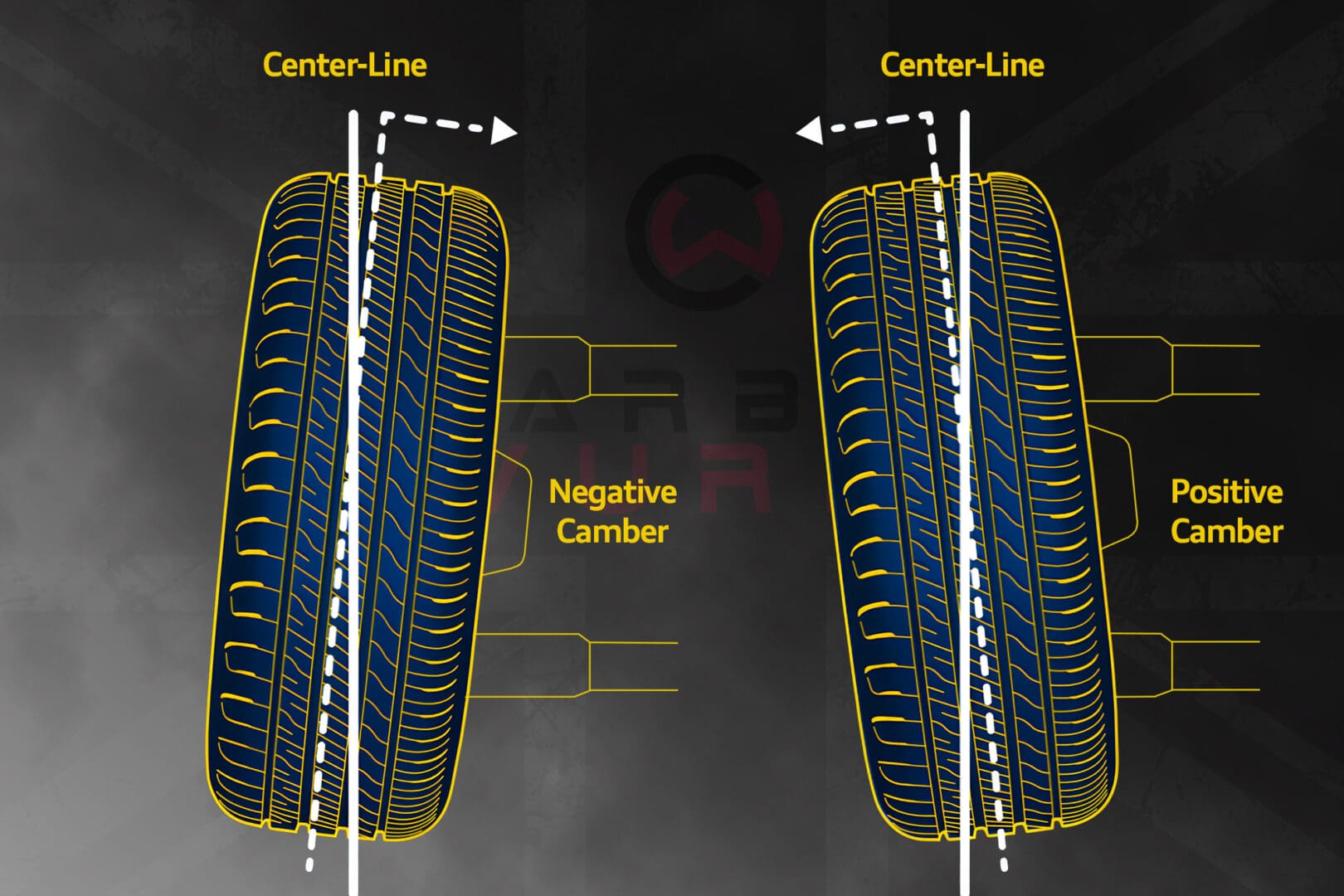 Vehicle & Track Car Wheel Alignment & Geometry - Camber