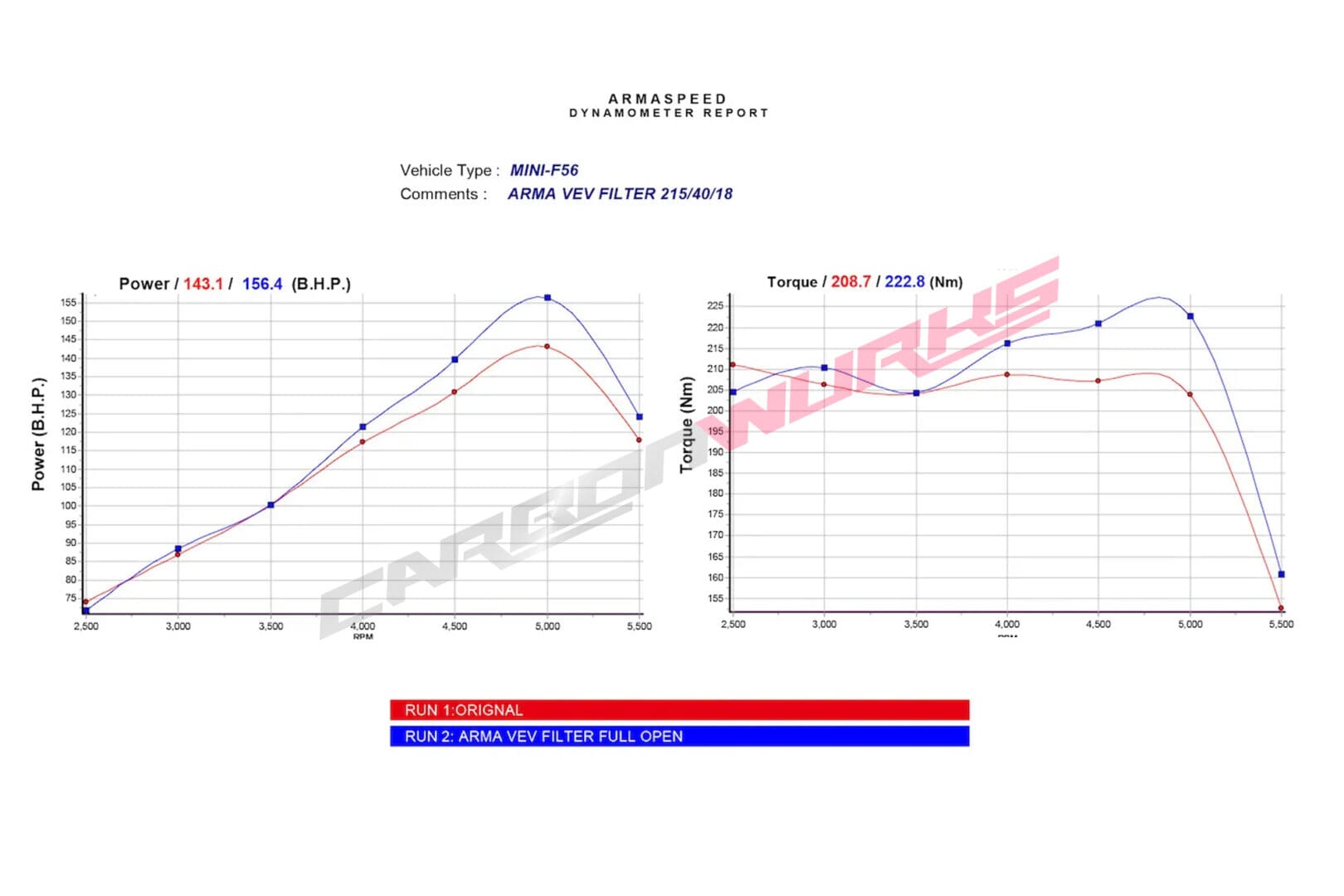 Mini F56 Cooper Armaspeed Carbon Fibre Intake