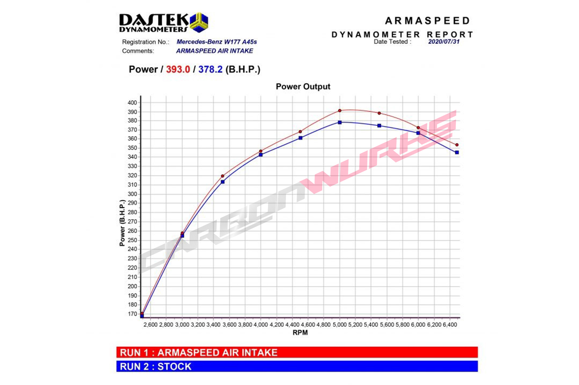 Armaspeed Mercedes A45 / A45s (W177) Carbon Fibre Air Intake