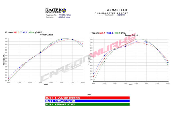 Armaspeed Toyota Supra Mk5 3.0 A90 B58 Carbon Fibre Air Intake