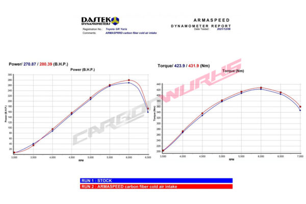 Armaspeed Toyota GR Yaris Carbon Fibre Air Intake