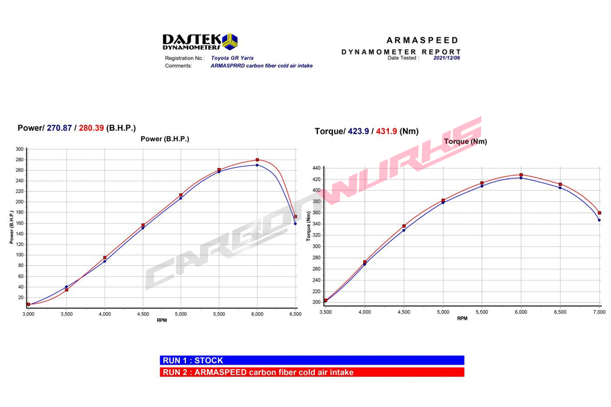 Armaspeed Toyota GR Yaris Carbon Fibre Air Intake